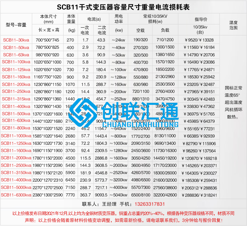 1660033470104024.jpg scb11干式不同容量價格及尺寸電流重量損耗.jpg